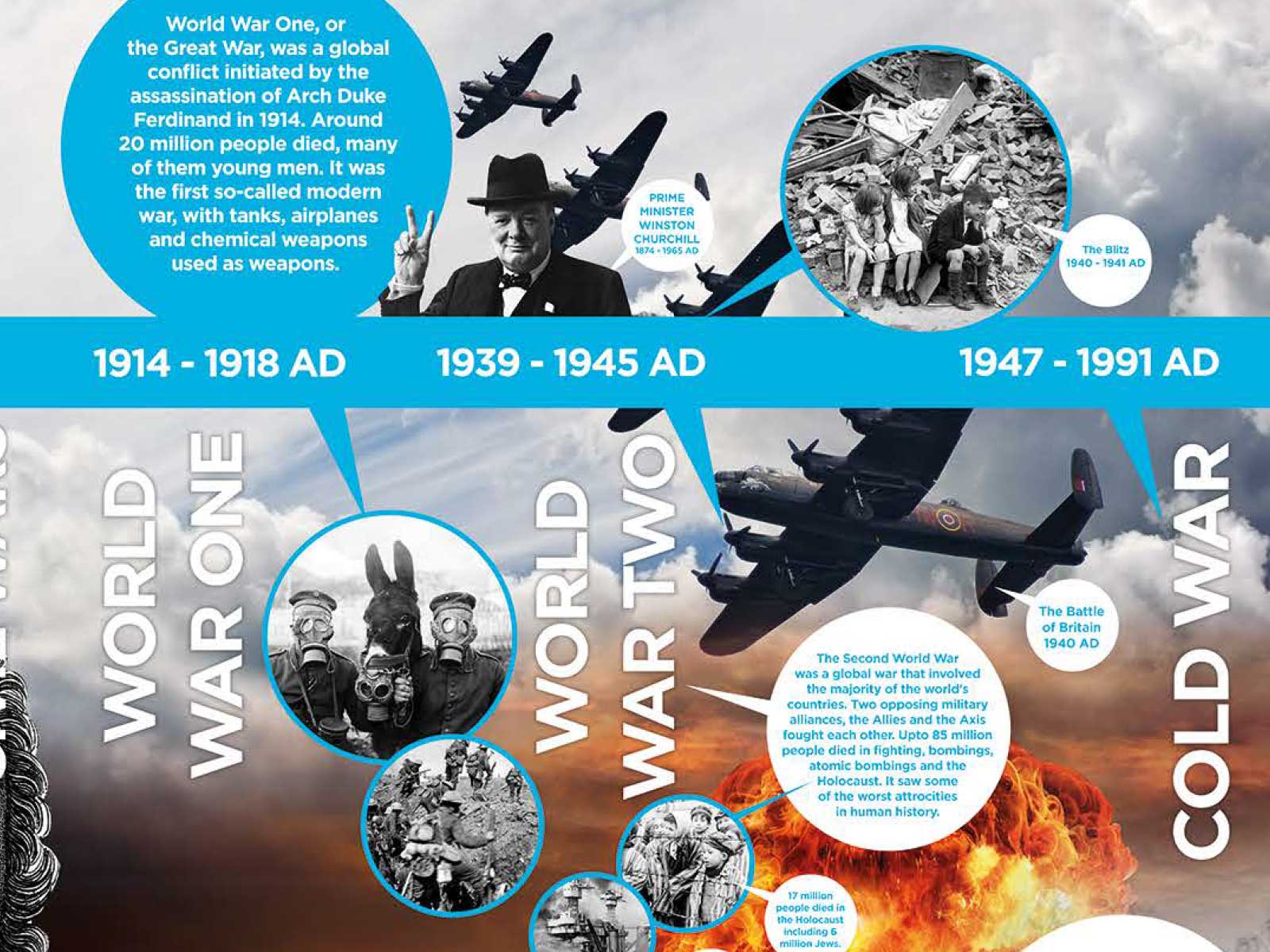 Curriculum-linked history timeline wall art supporting learning environment design