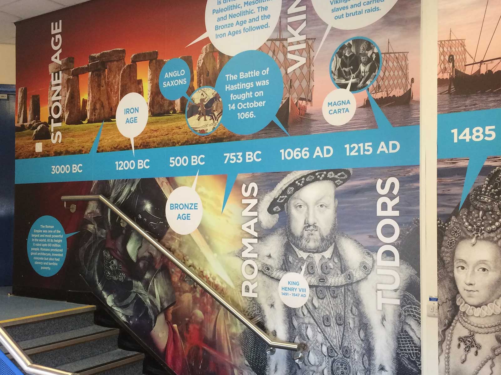 Durable laminated history timeline wall art installation in busy secondary school