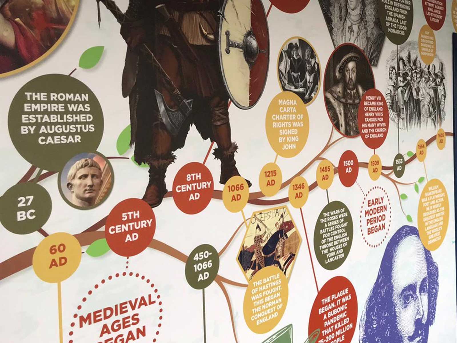 How school branding was integrated into the history timeline for a cohesive look at Priory Rise School.