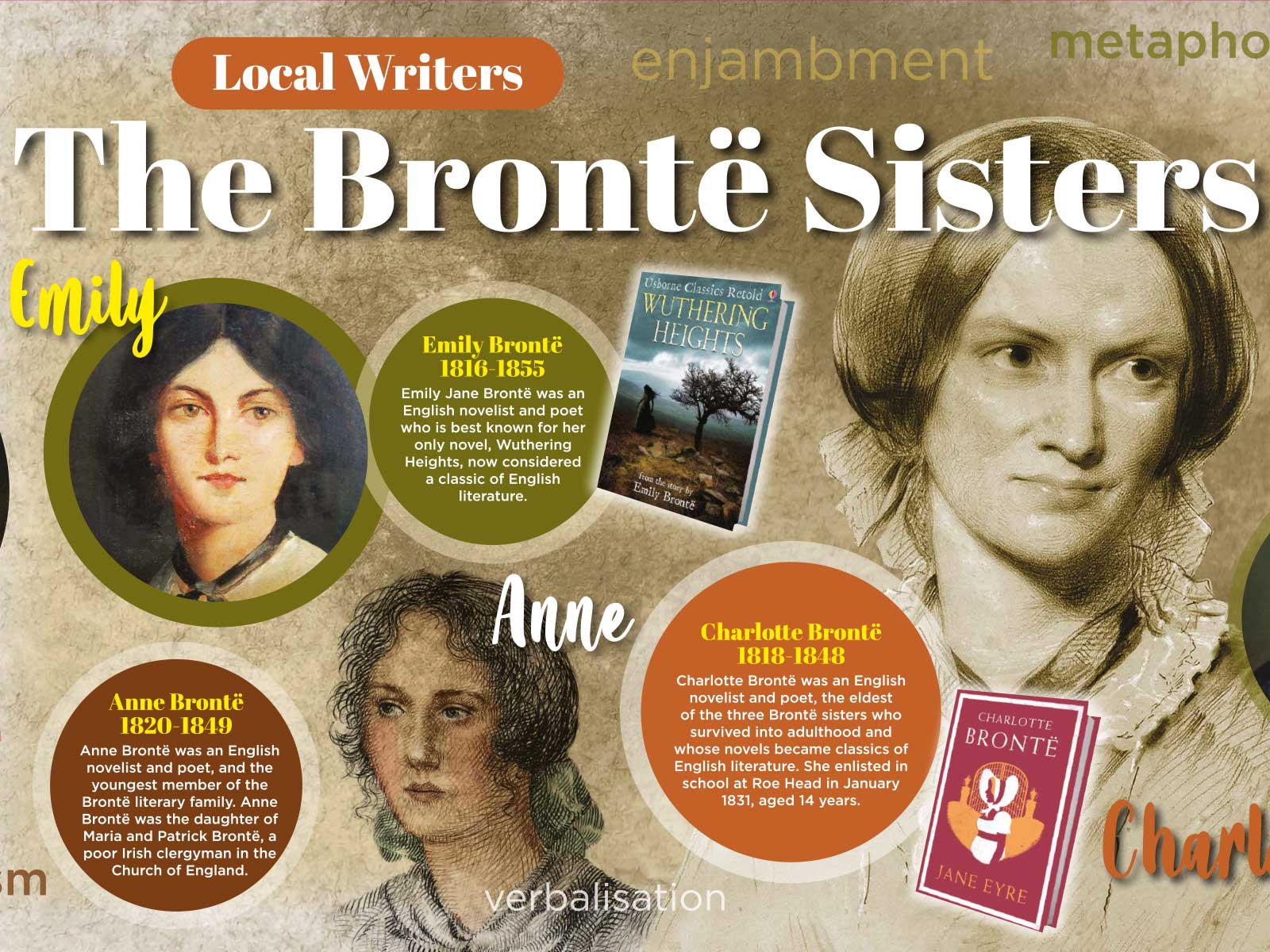 Educational wall art featuring Bronte sisters inspired English wall mural