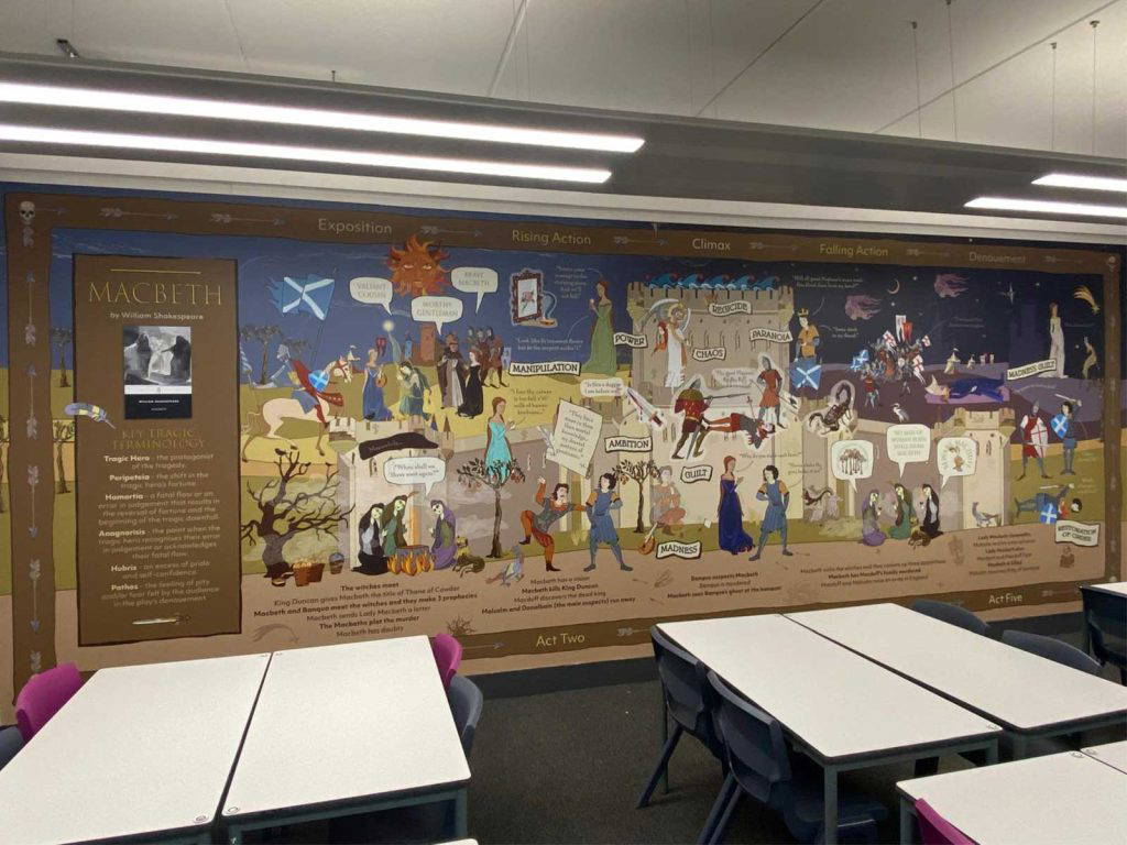 English classroom wall graphics featuring Macbeth