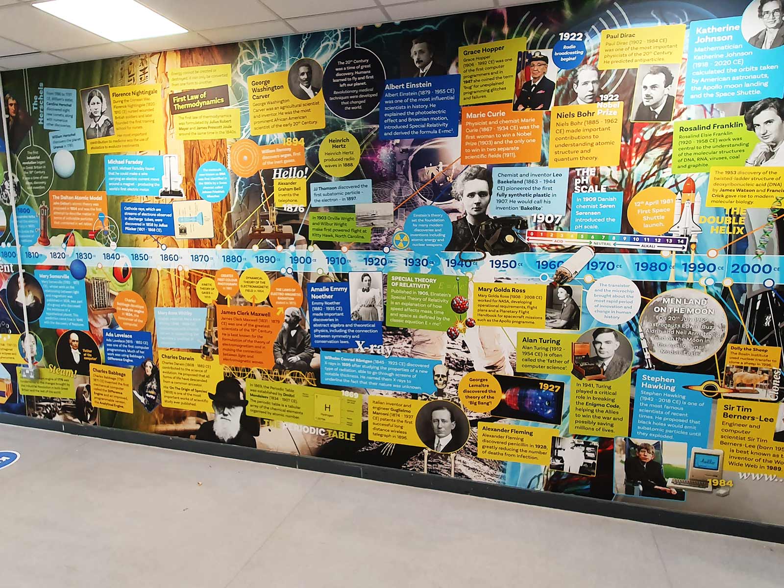 Science timeline corridor wall graphics display in secondary school
