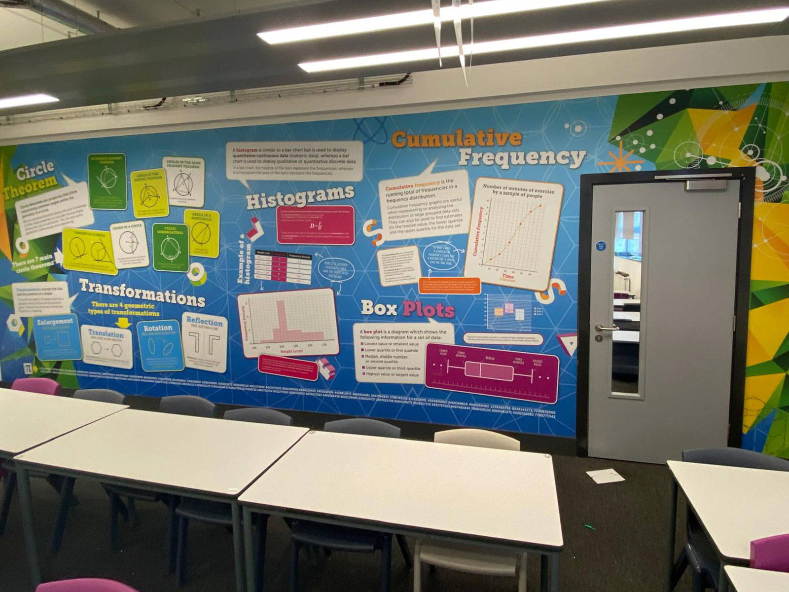 Durable laminated maths classroom wall art designed for busy secondary schools