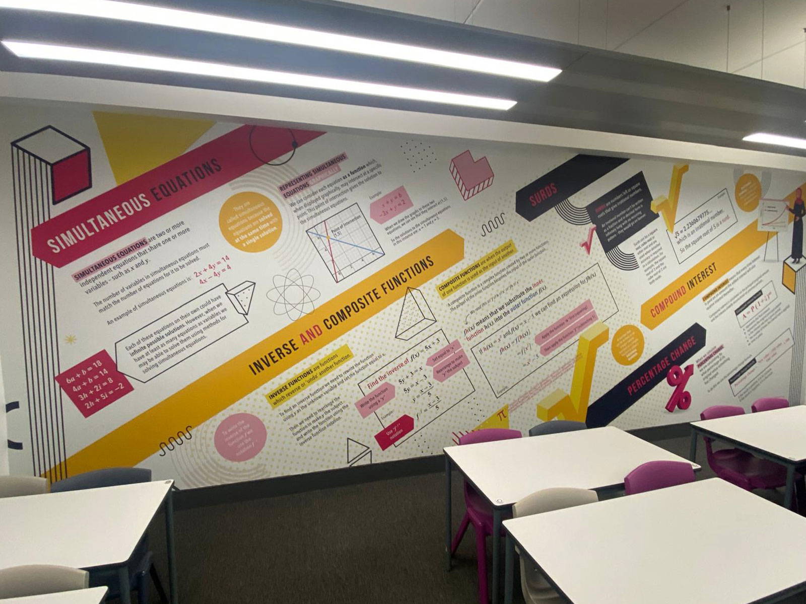 Consistent maths classroom wall art across Multi Academy Trust classrooms