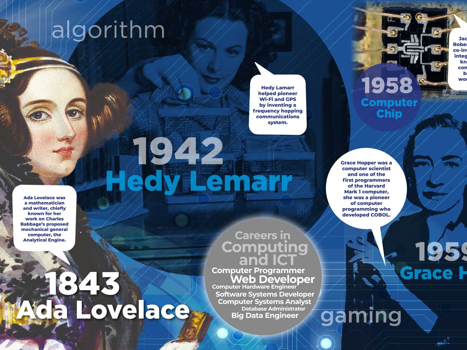 Computer science history timeline transforming STEM corridor display