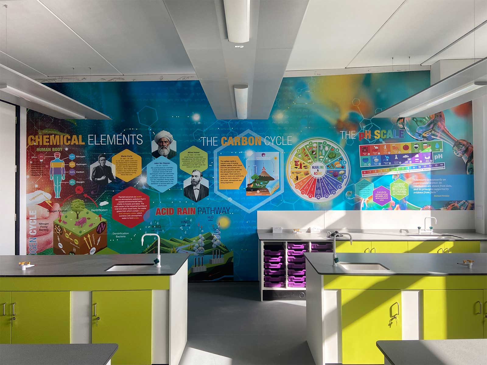 Star Academies Case Study - Science Lab Wall Art - Design For Education