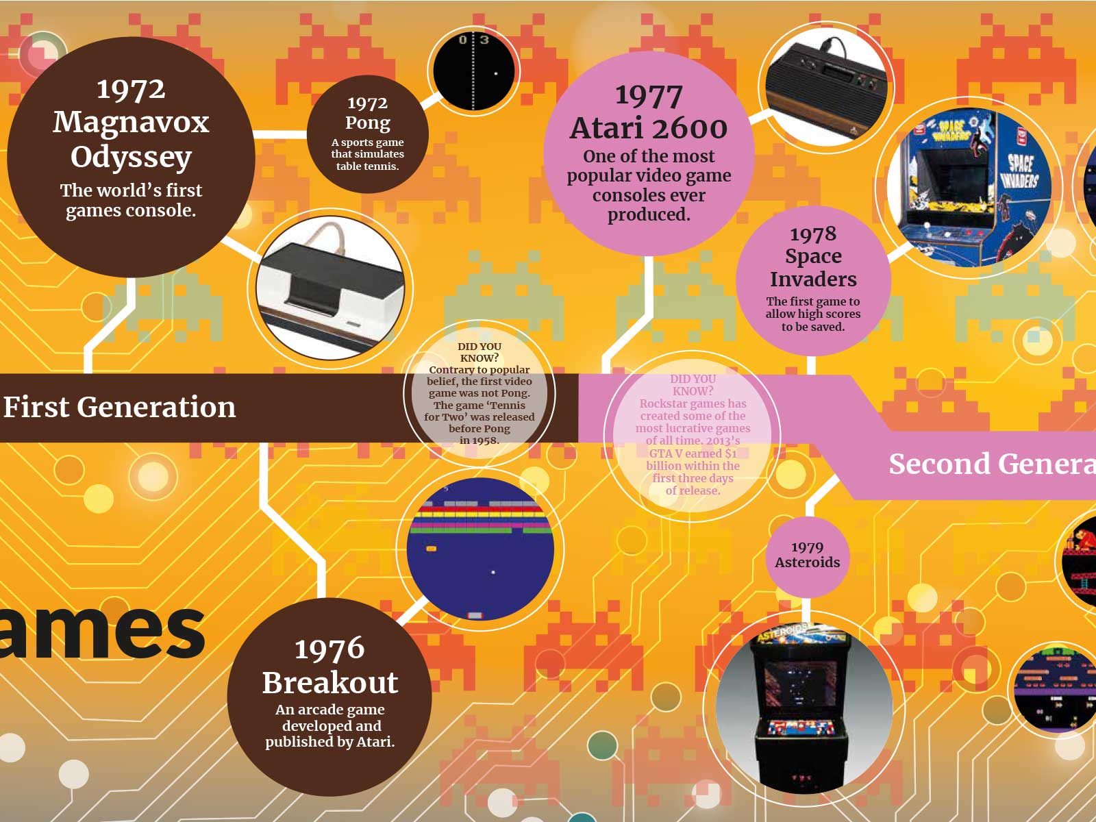 School display showing the history timeline of computer games consoles