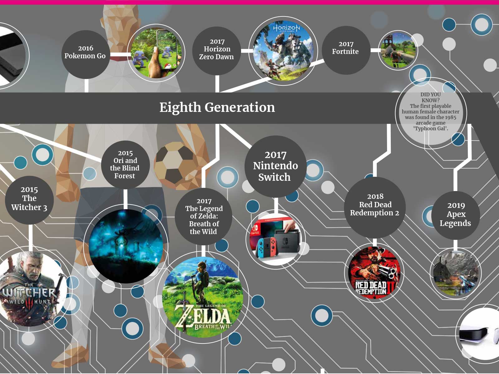 Educational corridor graphics inspired by the history timeline of computer games