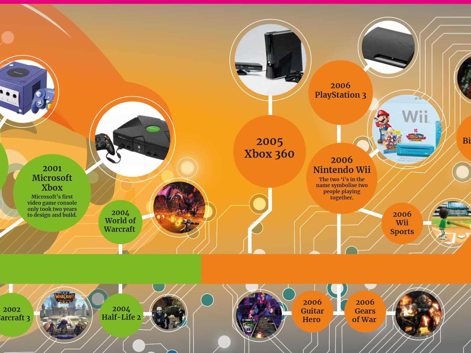 History-of-game-consoles-and-games Computer science department welcome wall with history timeline of computer games