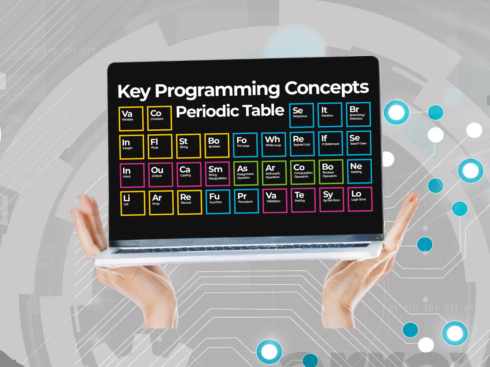 ICT corridor wall art showing coding language educational wall art